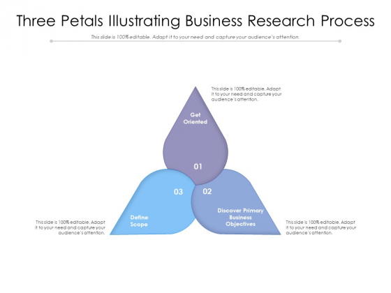 Three Petals Illustrating Business Research Process Ppt PowerPoint Presentation Icon Clipart PDF