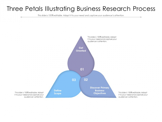 Three Petals Illustrating Business Research Process Ppt PowerPoint Presentation Icon Clipart PDF Three Petals Illustrating Business Research Process Ppt PowerPoint Presentation Icon Clipart PDF
