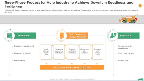 Three Phase Process For Auto Industry To Achieve Downturn Readiness And Resilience Ppt Model Example Topics PDF Three Phase Process For Auto Industry To Achieve Downturn Readiness And Resilience Ppt Model Example Topics PDF