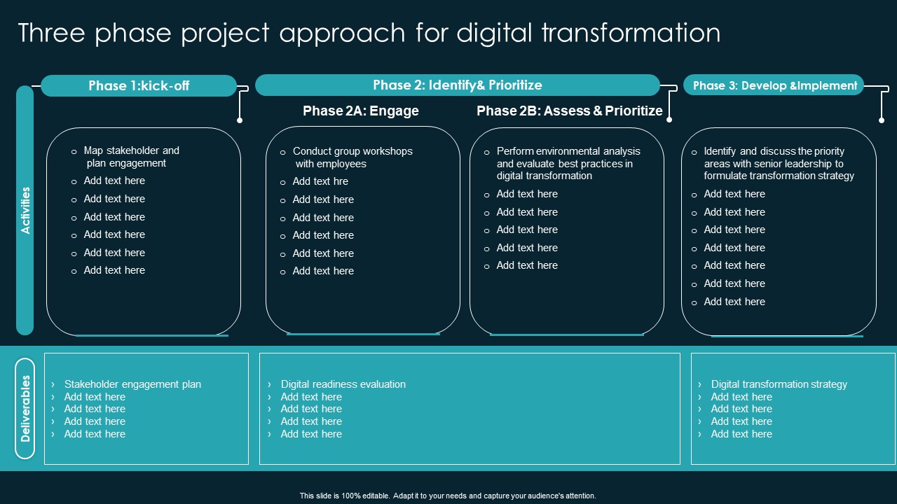 Three Phase Project Approach For Digital Transformation Demonstration ...