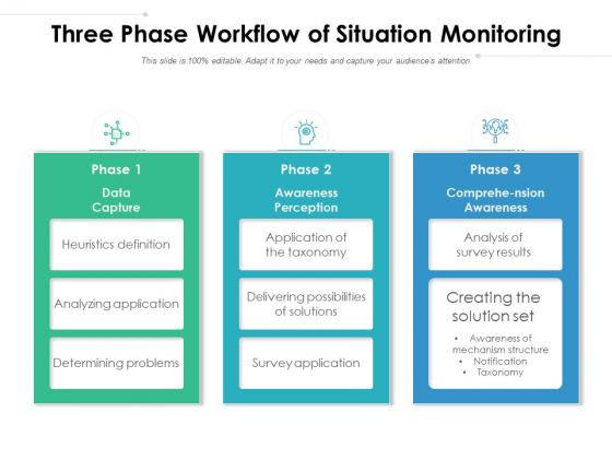 Three Phase Workflow Of Situation Monitoring Ppt PowerPoint Presentation Outline Design Inspiration PDF Three Phase Workflow Of Situation Monitoring Ppt PowerPoint Presentation Outline Design Inspiration PDF