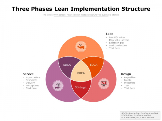 Three Phases Lean Implementation Structure Ppt PowerPoint Presentation File Slides PDF Three Phases Lean Implementation Structure Ppt PowerPoint Presentation File Slides PDF