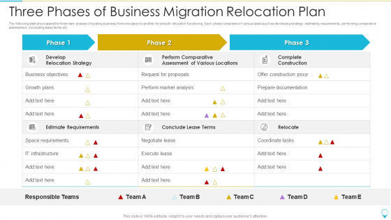 Three Phases Of Business Migration Relocation Plan Introduction PDF