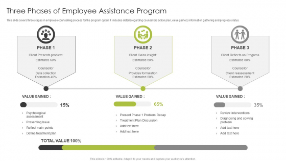 Three Phases Of Employee Assistance Program Ppt PowerPoint Presentation File Clipart PDF