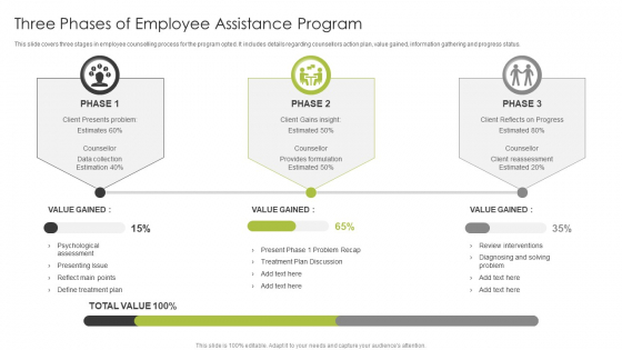 Three Phases Of Employee Assistance Program Ppt PowerPoint Presentation File Clipart PDF Three Phases Of Employee Assistance Program Ppt PowerPoint Presentation File Clipart PDF