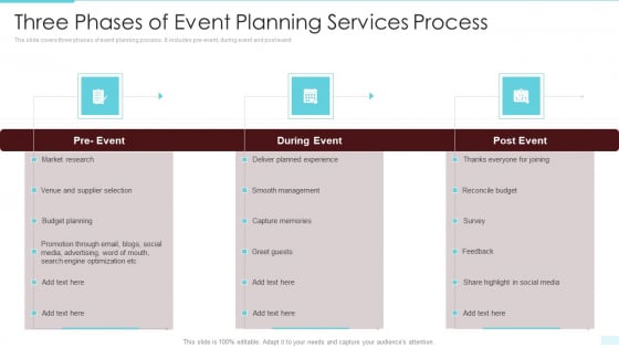Three Phases Of Event Planning Services Process Sample PDF