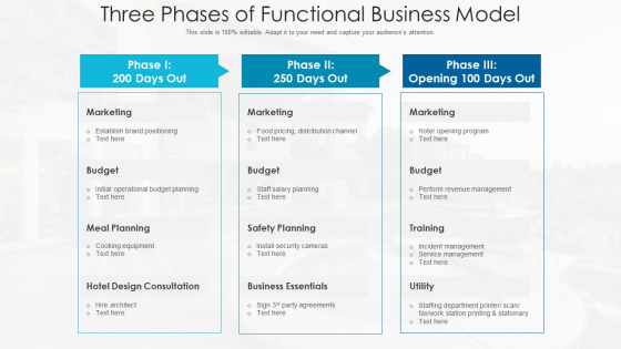 Three Phases Of Functional Business Model Ppt PowerPoint Presentation File Icon PDF