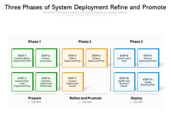 Three Phases Of System Deployment Refine And Promote Ppt PowerPoint Presentation Pictures Slideshow PDF Three Phases Of System Deployment Refine And Promote Ppt PowerPoint Presentation Pictures Slideshow PDF