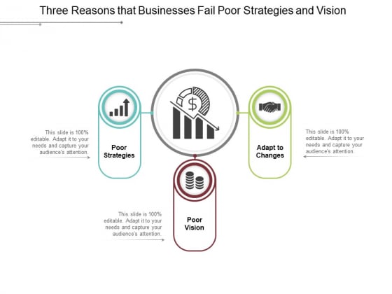 Three Reasons That Businesses Fail Poor Strategies And Vision Ppt PowerPoint Presentation Gallery Templates Three Reasons That Businesses Fail Poor Strategies And Vision Ppt PowerPoint Presentation Gallery Templates