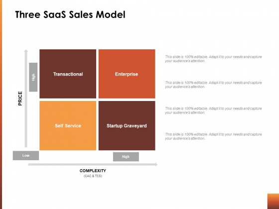 Three Saas Sales Model Ppt Powerpoint Presentation Summary Smartart