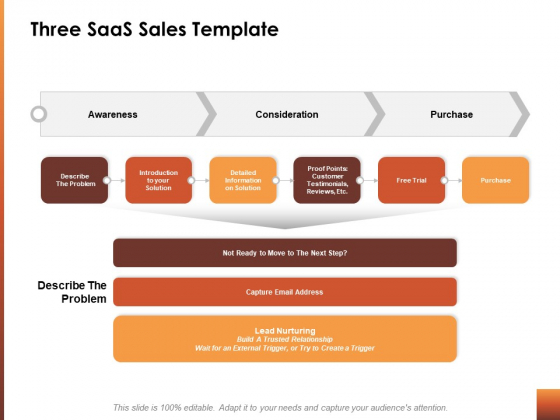 Three Saas Sales Template Ppt Powerpoint Presentation Ideas Microsoft