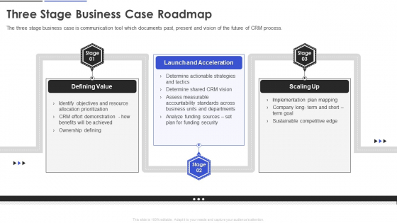 Three Stage Business Case Roadmap Customer Relationship Management And Transformation Toolkit Pictures PDF