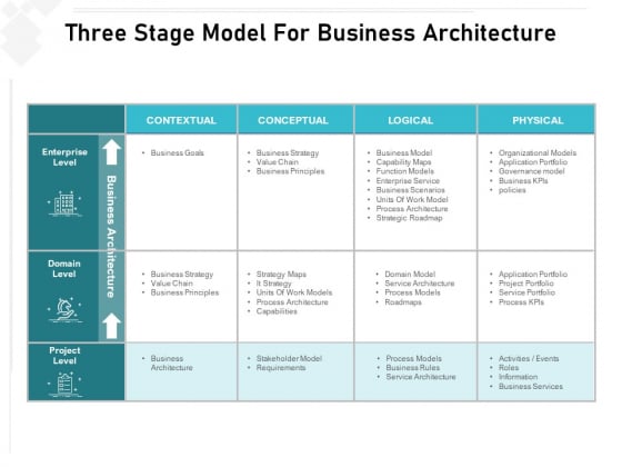 Three Stage Model For Business Architecture Ppt PowerPoint Presentation Gallery Maker PDF Three Stage Model For Business Architecture Ppt PowerPoint Presentation Gallery Maker PDF