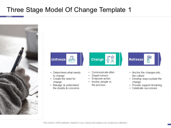 Three Stage Model Of Change Template Action Ppt File Design Templates PDF Three Stage Model Of Change Template Action Ppt File Design Templates PDF