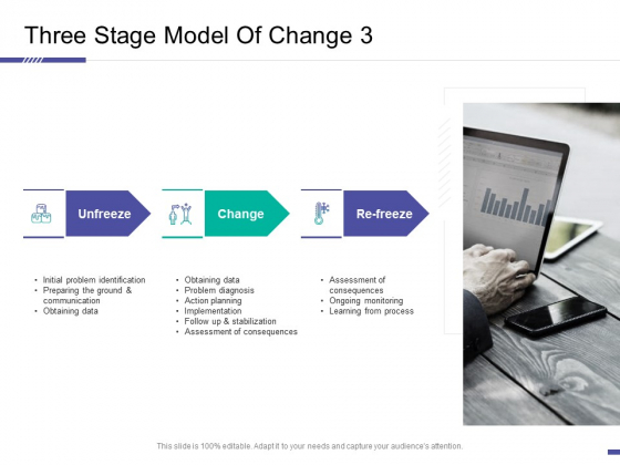 Three Stage Model Of Change Template Communication Ppt Portfolio Templates PDF Three Stage Model Of Change Template Communication Ppt Portfolio Templates PDF