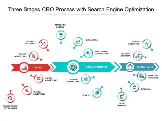 Three Stages Cro Process With Search Engine Optimization Ppt PowerPoint Presentation Professional Files PDF