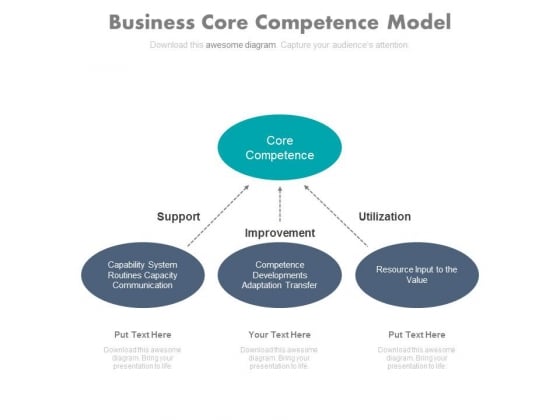 Three Stages Of Building Core Competencies Powerpoint Slides Three Stages Of Building Core Competencies Powerpoint Slides