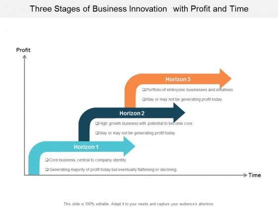 Three Stages Of Business Innovation With Profit And Time Ppt Powerpoint Presentation Inspiration Slides