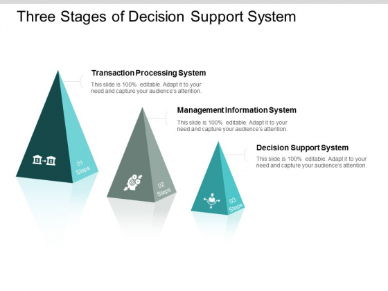 Three Stages Of Decision Support System Ppt PowerPoint Presentation File Templates