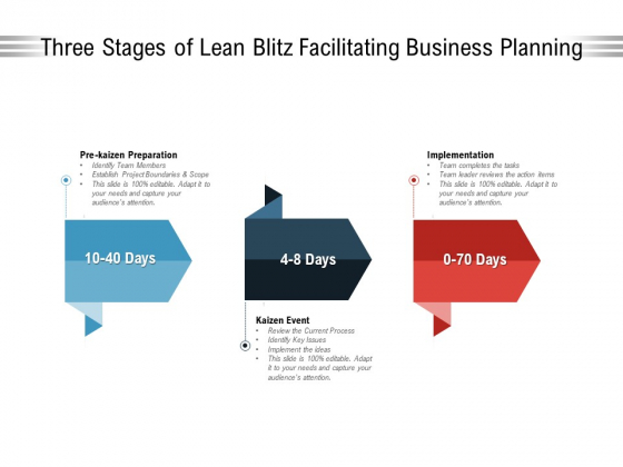 Three Stages Of Lean Blitz Facilitating Business Planning Ppt Powerpoint Presentation File Show Pdf Powerpoint Templates