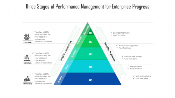 Three Stages Of Performance Management For Enterprise Progress Ppt PowerPoint Presentation Icon Pictures PDF Three Stages Of Performance Management For Enterprise Progress Ppt PowerPoint Presentation Icon Pictures PDF