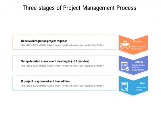 Three Stages Of Project Management Process Ppt PowerPoint Presentation Gallery Show PDF Three Stages Of Project Management Process Ppt PowerPoint Presentation Gallery Show PDF