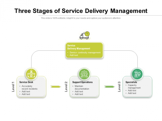 Three Stages Of Service Delivery Management Ppt PowerPoint Presentation Layouts Portfolio PDF Three Stages Of Service Delivery Management Ppt PowerPoint Presentation Layouts Portfolio PDF