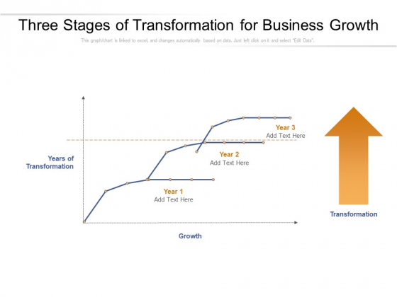 Three Stages Of Transformation For Business Growth Ppt PowerPoint Presentation Outline Good PDF