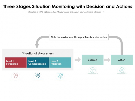 Three Stages Situation Monitoring With Decision And Actions Ppt PowerPoint Presentation Summary Shapes PDF Three Stages Situation Monitoring With Decision And Actions Ppt PowerPoint Presentation Summary Shapes PDF