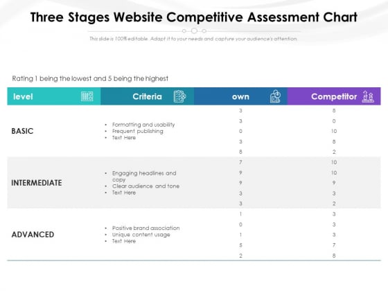 Three Stages Website Competitive Assessment Chart Ppt PowerPoint Presentation Layouts Smartart PDF Three Stages Website Competitive Assessment Chart Ppt PowerPoint Presentation Layouts Smartart PDF