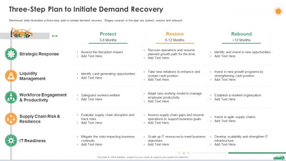 Three Step Plan To Initiate Demand Recovery Ppt Inspiration Slide Download PDF Three Step Plan To Initiate Demand Recovery Ppt Inspiration Slide Download PDF