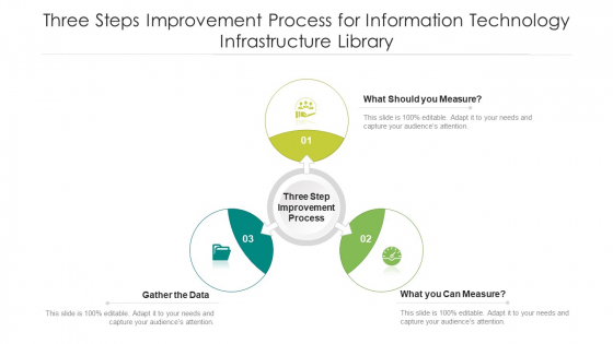 Three Steps Improvement Process For Information Technology Infrastructure Library Ppt PowerPoint Presentation File Infographics PDF Three Steps Improvement Process For Information Technology Infrastructure Library Ppt PowerPoint Presentation File Infographics PDF