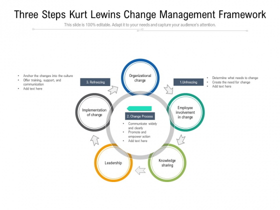 Three Steps Kurt Lewins Change Management Framework Ppt PowerPoint Presentation Examples PDF Three Steps Kurt Lewins Change Management Framework Ppt PowerPoint Presentation Examples PDF