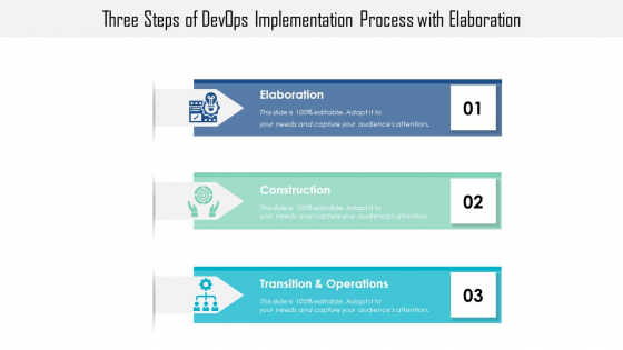 Three Steps Of Devops Implementation Process With Elaboration Elements PDF