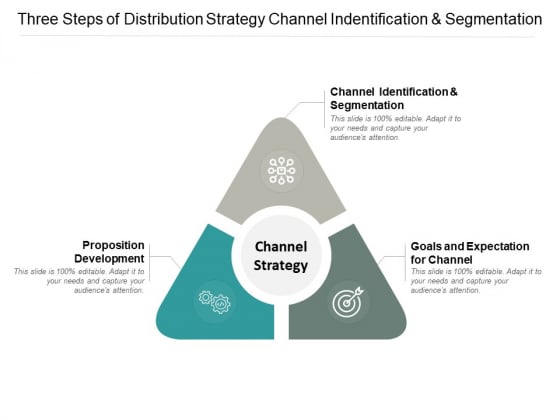 Three Steps Of Distribution Strategy Channel Indentification And Segmentation Ppt PowerPoint Presentation Slides Inspiration