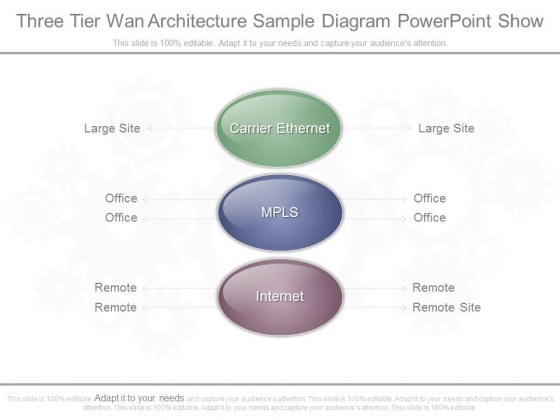 Three Tier Wan Architecture Sample Diagram Powerpoint Show Three Tier Wan Architecture Sample Diagram Powerpoint Show