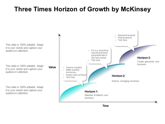 Three Times Horizon Of Growth By Mckinsey Ppt PowerPoint Presentation Gallery Inspiration PDF Three Times Horizon Of Growth By Mckinsey Ppt PowerPoint Presentation Gallery Inspiration PDF