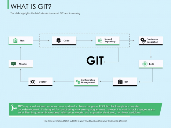 Three Trees Architecture What Is Git Ppt Slides Icon PDF
