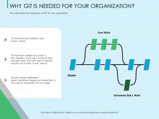 Three Trees Architecture Why Git Is Needed For Your Organization Ppt Model Demonstration PDF Three Trees Architecture Why Git Is Needed For Your Organization Ppt Model Demonstration PDF