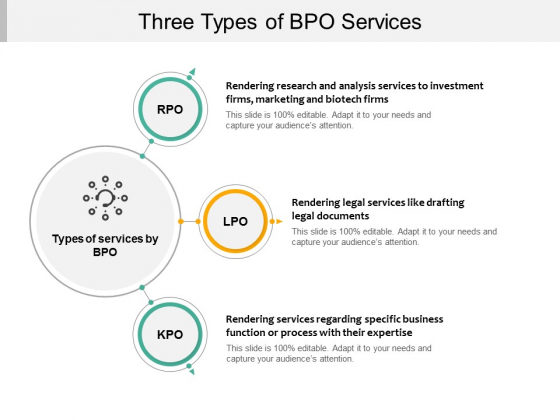 Three Types Of BPO Services Ppt PowerPoint Presentation Inspiration Model