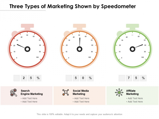 Three Types Of Marketing Shown By Speedometer Ppt PowerPoint Presentation Gallery Samples PDF Three Types Of Marketing Shown By Speedometer Ppt PowerPoint Presentation Gallery Samples PDF