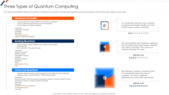 Three Types Of Quantum Computing Ppt Layouts Master Slide PDF 