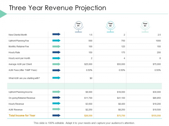 Three Year Revenue Projection Business Ppt PowerPoint Presentation Inspiration Microsoft Three Year Revenue Projection Business Ppt PowerPoint Presentation Inspiration Microsoft