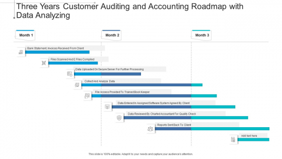 Three Years Customer Auditing And Accounting Roadmap With Data Analyzing Topics Three Years Customer Auditing And Accounting Roadmap With Data Analyzing Topics