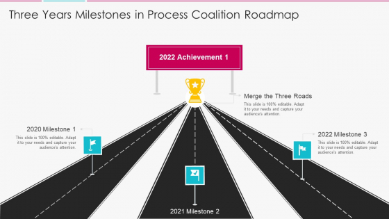 Three Years Milestones In Process Coalition Roadmap Formats PDF Three Years Milestones In Process Coalition Roadmap Formats PDF