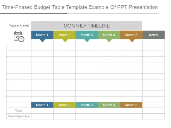Time Phased Budget Table Template Example Of Ppt Presentation