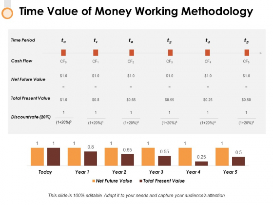 Time_Value_Of_Money_Working_Methodology_Ppt_PowerPoint_Presentation_File_Introduction_Slide_1