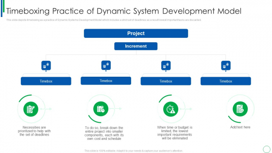 Timeboxing Practice Of Dynamic System Development Model Topics PDF Timeboxing Practice Of Dynamic System Development Model Topics PDF