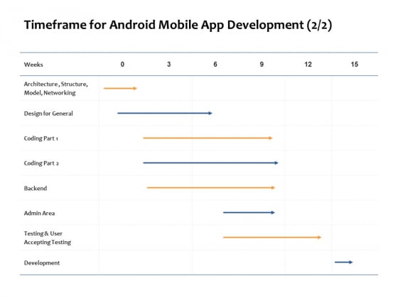 Timeframe For Android Mobile App Development Networking Ppt PowerPoint Presentation Pictures Background Designs Timeframe For Android Mobile App Development Networking Ppt PowerPoint Presentation Pictures Background Designs