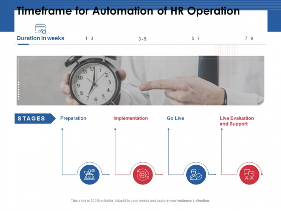 Timeframe For Automation Of HR Operation Ppt PowerPoint Presentation Icon Design Inspiration PDF Timeframe For Automation Of HR Operation Ppt PowerPoint Presentation Icon Design Inspiration PDF